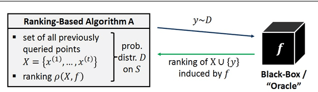 Figure 3 for Complexity Theory for Discrete Black-Box Optimization Heuristics