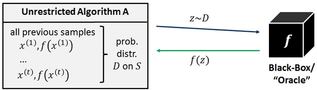 Figure 1 for Complexity Theory for Discrete Black-Box Optimization Heuristics