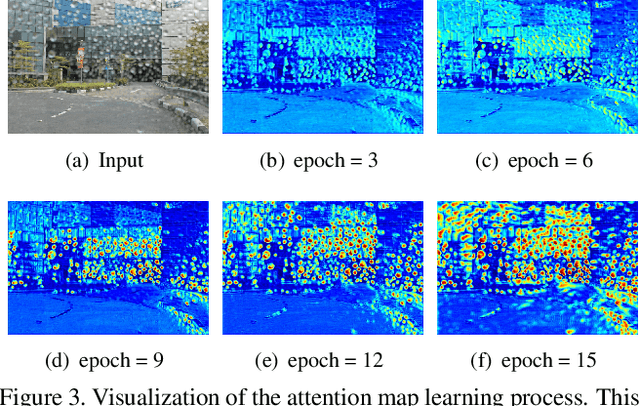 Figure 4 for Attentive Generative Adversarial Network for Raindrop Removal from a Single Image