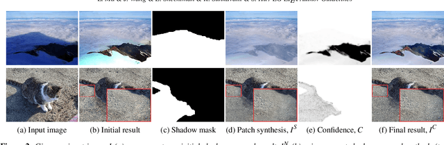 Figure 3 for Appearance Harmonization for Single Image Shadow Removal