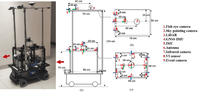 Figure 2 for M2DGR: A Multi-sensor and Multi-scenario SLAM Dataset for Ground Robots