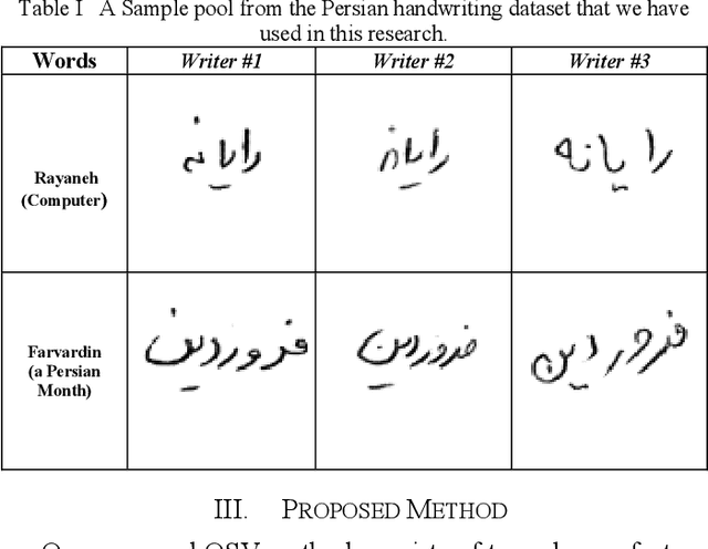 Figure 3 for Learning Representations from Persian Handwriting for Offline Signature Verification, a Deep Transfer Learning Approach