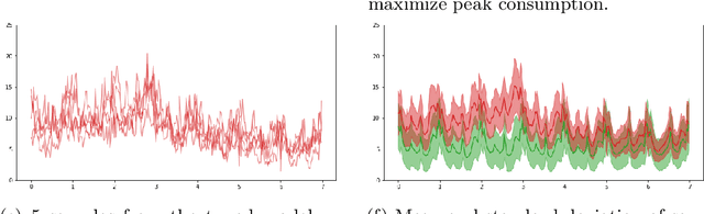 Figure 2 for Boltzmann Tuning of Generative Models