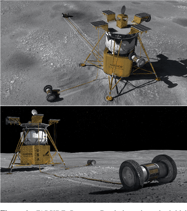 Figure 1 for How to Deploy a 10-km Interferometric Radio Telescope on the Moon with Just Four Tethered Robots