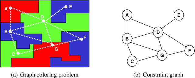 Figure 1 for AND/OR Multi-Valued Decision Diagrams (AOMDDs) for Graphical Models