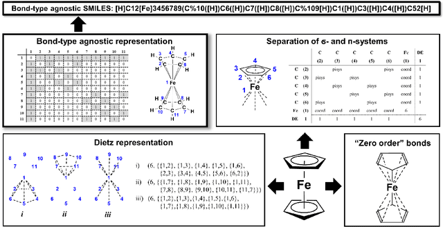 Figure 2 for SELFIES and the future of molecular string representations