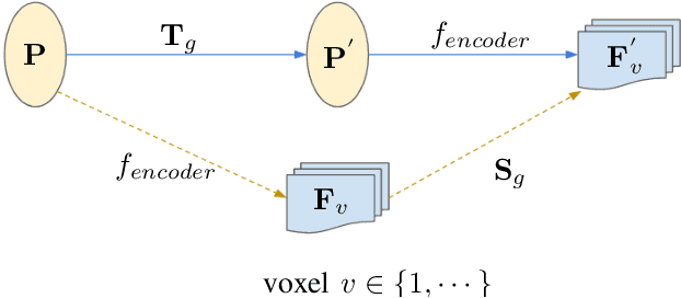 Figure 1 for An Algorithm for the SE(3)-Transformation on Neural Implicit Maps for Remapping Functions