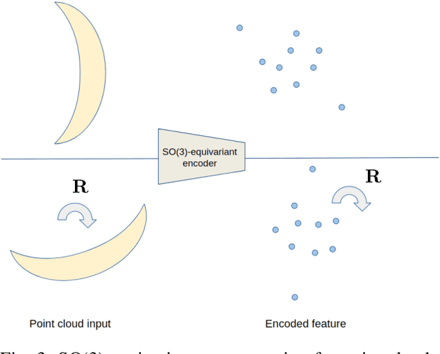 Figure 4 for An Algorithm for the SE(3)-Transformation on Neural Implicit Maps for Remapping Functions