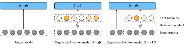 Figure 1 for Sequential Attention for Feature Selection