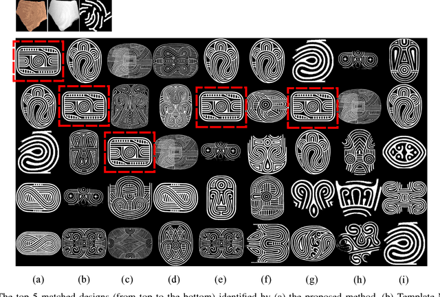 Figure 2 for Design Identification of Curve Patterns on Cultural Heritage Objects: Combining Template Matching and CNN-based Re-Ranking