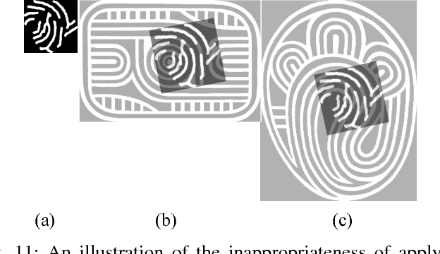 Figure 3 for Design Identification of Curve Patterns on Cultural Heritage Objects: Combining Template Matching and CNN-based Re-Ranking