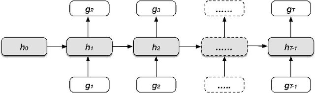 Figure 1 for Goal-based Course Recommendation