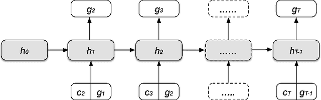 Figure 3 for Goal-based Course Recommendation