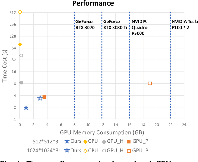 Figure 1 for GPU-accelerated Faster Mean Shift with euclidean distance metrics