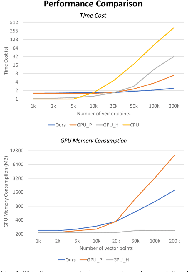 Figure 4 for GPU-accelerated Faster Mean Shift with euclidean distance metrics