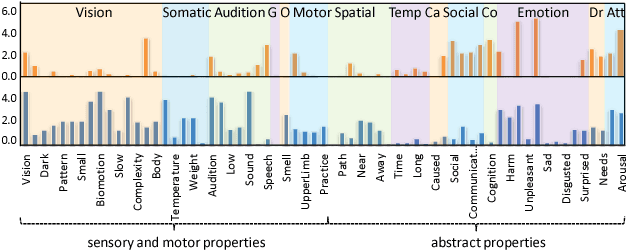 Figure 1 for Investigating Inner Properties of Multimodal Representation and Semantic Compositionality with Brain-based Componential Semantics