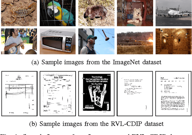 Figure 1 for Cutting the Error by Half: Investigation of Very Deep CNN and Advanced Training Strategies for Document Image Classification