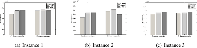Figure 2 for Heuristic Strategies for Solving Complex Interacting Stockpile Blending Problem with Chance Constraints