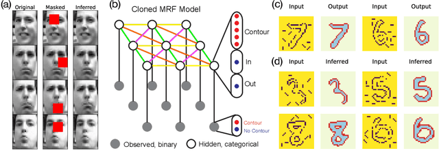 Figure 4 for Query Training: Learning and inference for directed and undirected graphical models
