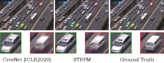 Figure 1 for STRPM: A Spatiotemporal Residual Predictive Model for High-Resolution Video Prediction