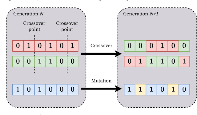 Figure 1 for Combining Evolutionary Search with Behaviour Cloning for Procedurally Generated Content