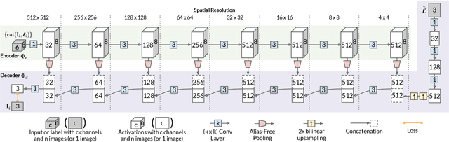Figure 3 for Light Stage Super-Resolution: Continuous High-Frequency Relighting