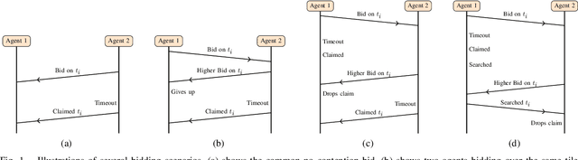 Figure 1 for Cost Adaptation for Robust Decentralized Swarm Behaviour