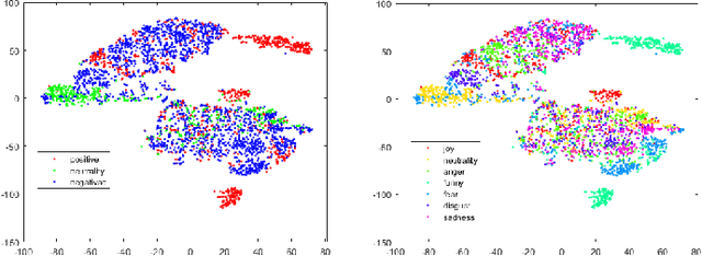 Figure 1 for Progressive Graph Convolution Network for EEG Emotion Recognition