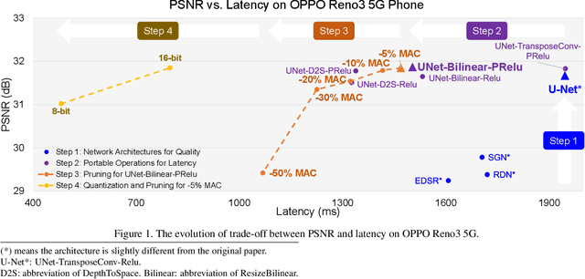 Figure 1 for Deploying Image Deblurring across Mobile Devices: A Perspective of Quality and Latency