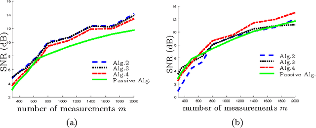 Figure 2 for Nonconvex penalties with analytical solutions for one-bit compressive sensing