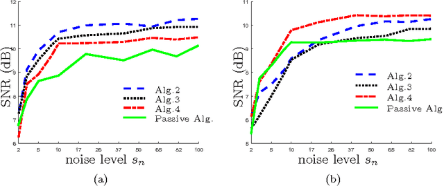 Figure 3 for Nonconvex penalties with analytical solutions for one-bit compressive sensing