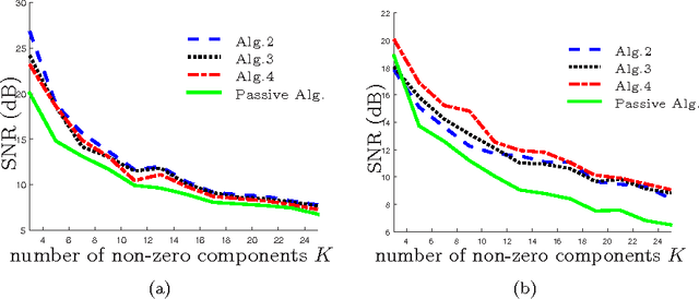 Figure 4 for Nonconvex penalties with analytical solutions for one-bit compressive sensing