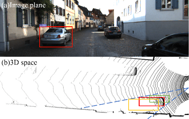 Figure 1 for Monocular 3D Object Detection with Decoupled Structured Polygon Estimation and Height-Guided Depth Estimation