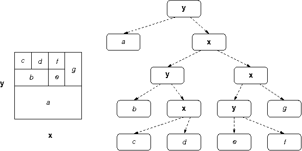 Figure 1 for Nonuniform Dynamic Discretization in Hybrid Networks