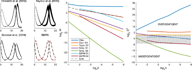 Figure 2 for Black Box Probabilistic Numerics
