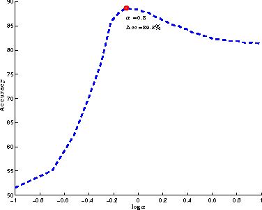 Figure 4 for Pose Estimation Based on 3D Models