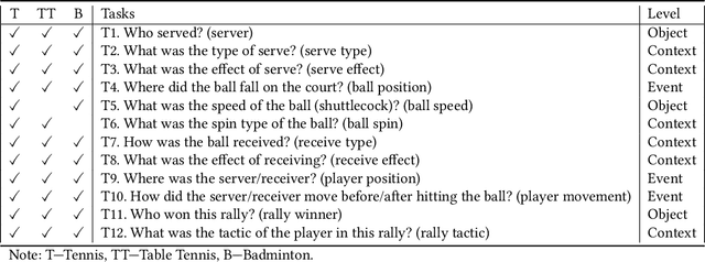 Figure 2 for EventAnchor: Reducing Human Interactions in Event Annotation of Racket Sports Videos