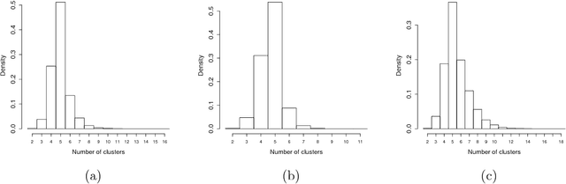 Figure 2 for Generalized Species Sampling Priors with Latent Beta reinforcements