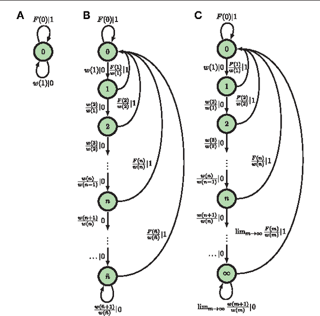 Figure 2 for Time Resolution Dependence of Information Measures for Spiking Neurons: Atoms, Scaling, and Universality