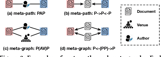 Figure 4 for Metadata-Induced Contrastive Learning for Zero-Shot Multi-Label Text Classification