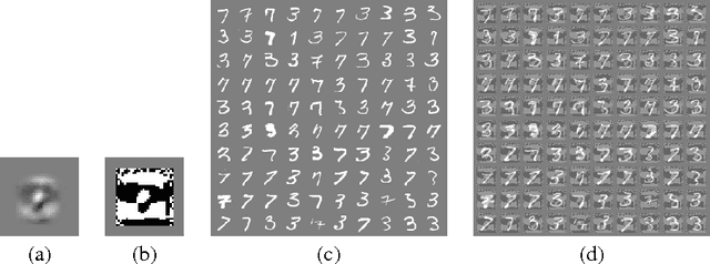 Figure 2 for Explaining and Harnessing Adversarial Examples