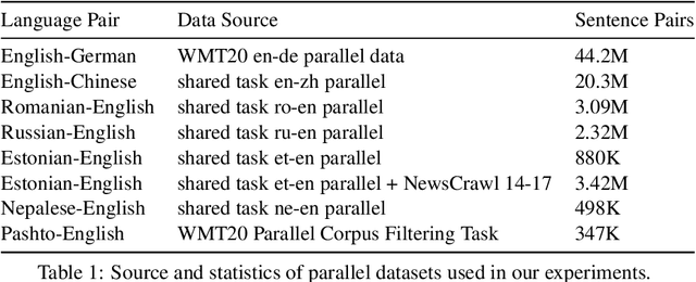 Figure 1 for The JHU-Microsoft Submission for WMT21 Quality Estimation Shared Task