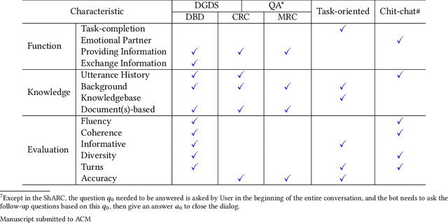 Figure 4 for A Survey of Document Grounded Dialogue Systems (DGDS)