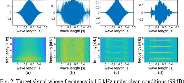 Figure 2 for Sinusoidal wave generating network based on adversarial learning and its application: synthesizing frog sounds for data augmentation