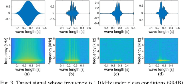 Figure 3 for Sinusoidal wave generating network based on adversarial learning and its application: synthesizing frog sounds for data augmentation