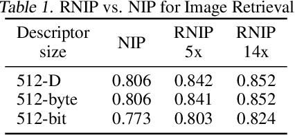 Figure 2 for 2-bit Model Compression of Deep Convolutional Neural Network on ASIC Engine for Image Retrieval