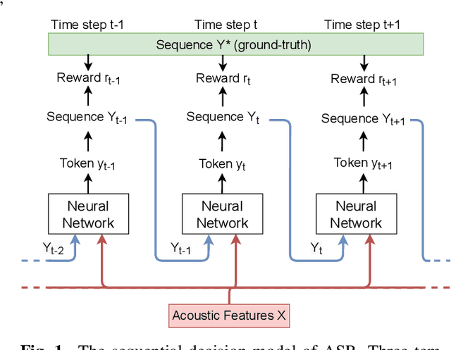 Figure 1 for Self-critical Sequence Training for Automatic Speech Recognition