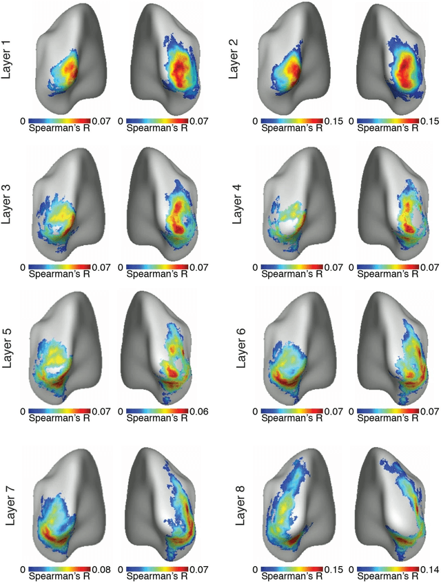 Figure 4 for Deep Neural Networks predict Hierarchical Spatio-temporal Cortical Dynamics of Human Visual Object Recognition