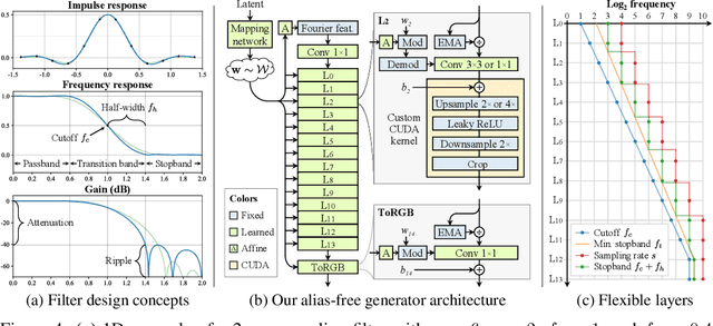 Figure 4 for Alias-Free Generative Adversarial Networks