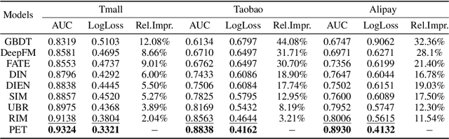 Figure 3 for Learning Enhanced Representations for Tabular Data via Neighborhood Propagation